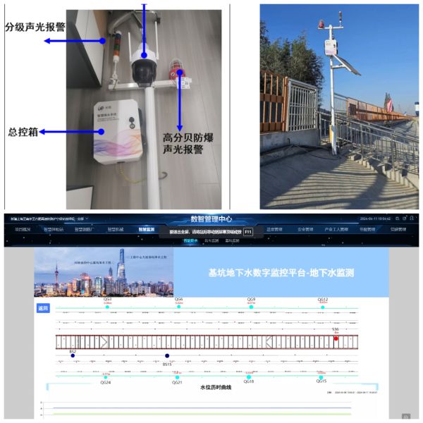 2-2、智慧化降水系统